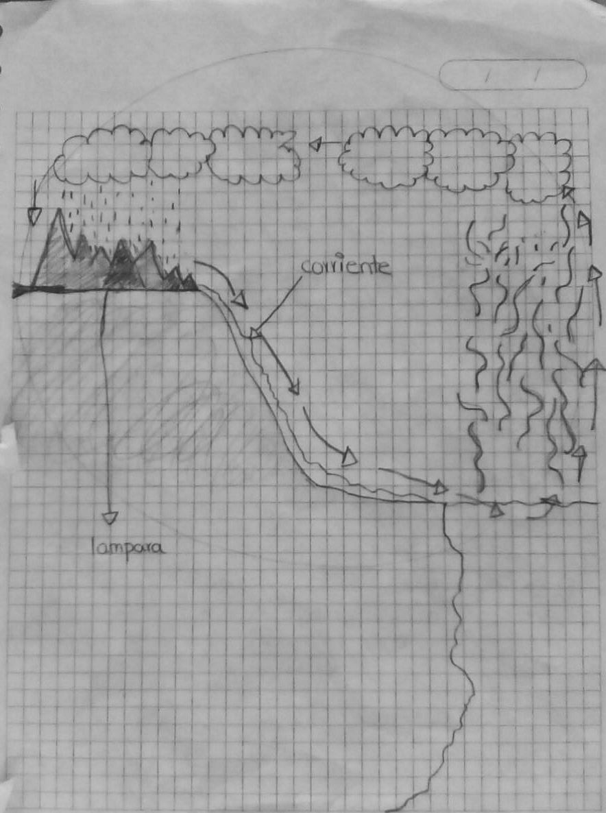 Dibujo a lapiz I
