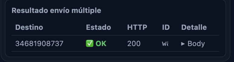 Resultado de un envío múltiple exitoso