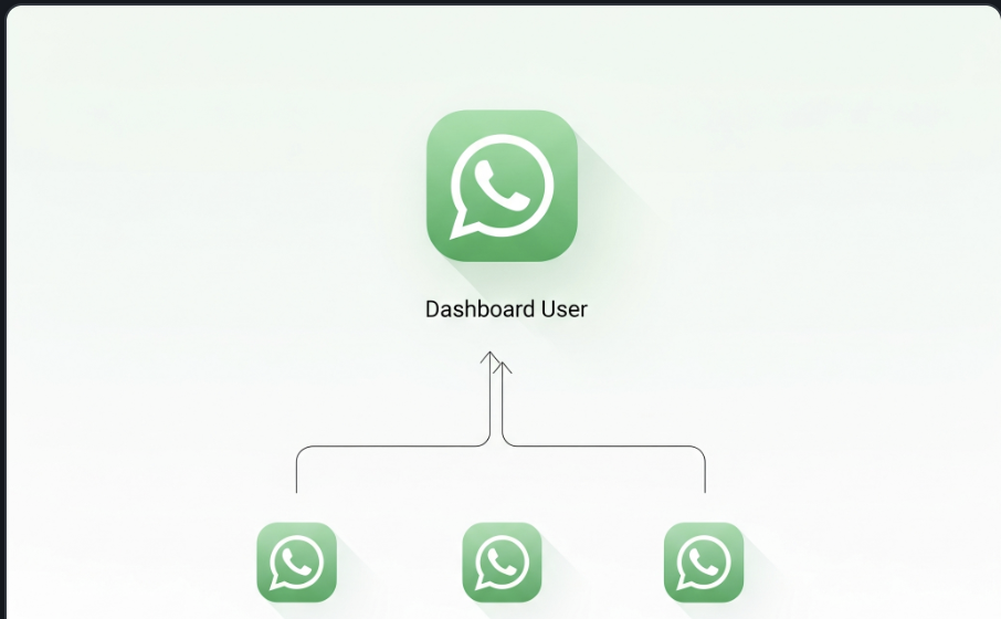 Imagenes de multiples Grupos
