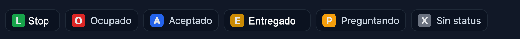 Opciones de estatus para los contactos